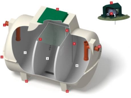 Marsh Enco Treatment Plant